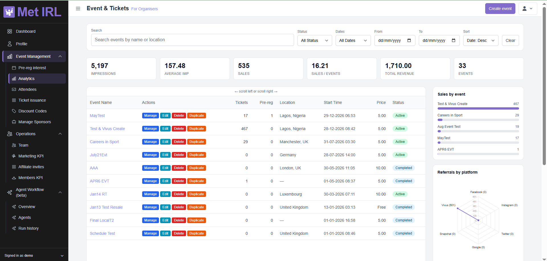 The MetIRL Creator dashboard in light mode